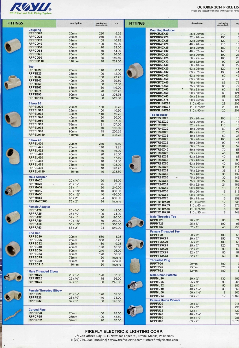 electrical supplies price list philippines